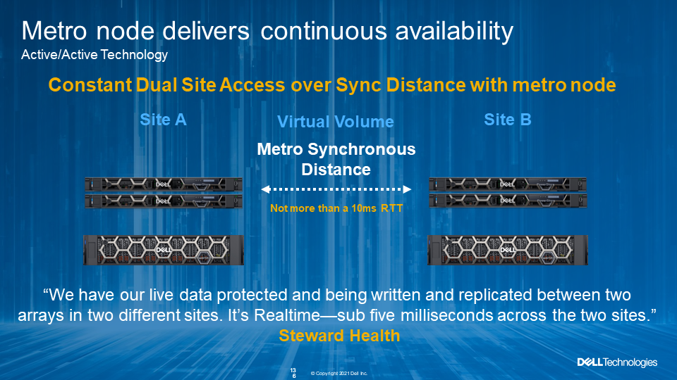 Dell Metro node Appliance